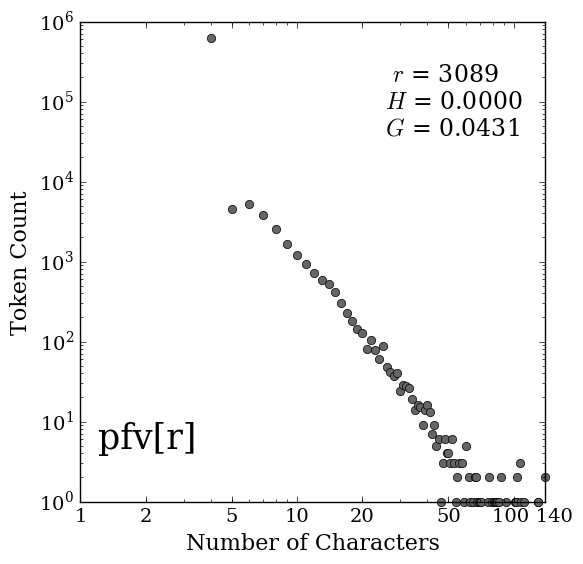 Chance Pfvp pdf version